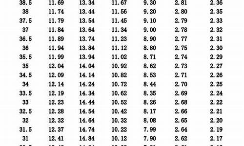 河南省2021年体育专业本科分数线,2023河南体育专业分数线