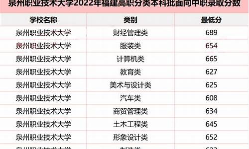 2021年投档录取线_2024年院校投档分数线