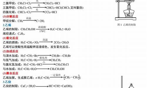 化学直通高考_高考化学通app下载