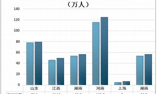 聊城市高考人数_聊城市2020年高考人数