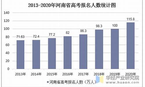 河南高考人数2023年多少人,河南高考人数