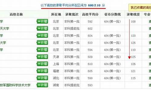 高考排名查询系统官网_高考排名查询系统