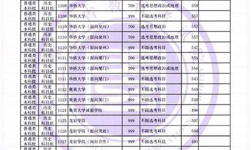 福建高考录取2021具体时间表,福建高考录取安排