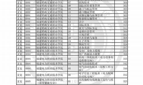 2017年福建高考安排,2017年福建高考成绩公布时间