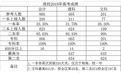 2015柳州高中高考_柳州高中2014高考光荣榜