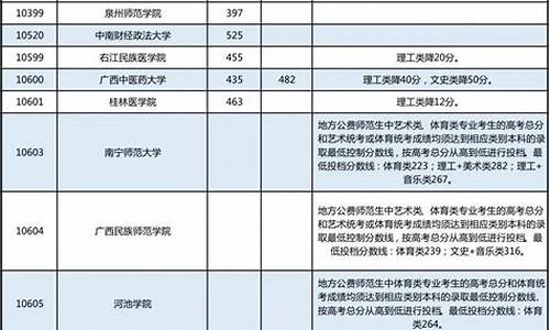 本科提前批其他是什么_本科提前批其他类是啥