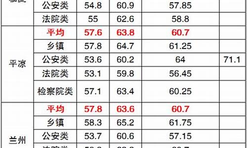 省考最低控制分数线是什么意思_省考笔试最低合格分数线是什么意思