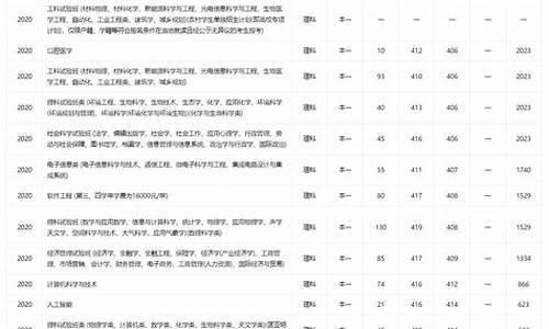 南京大学各专业分数线_南京大学各专业分数线排名及位次