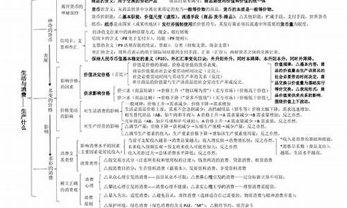 高考政治哲学专业术语,政治哲学高考框架