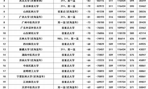 2017年河南高考录取分数,河南2017高考录取时间安排表