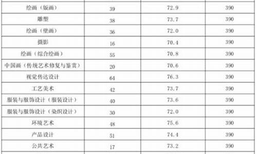 艺术生高考分数怎么算2024年,艺术高考分数怎么算