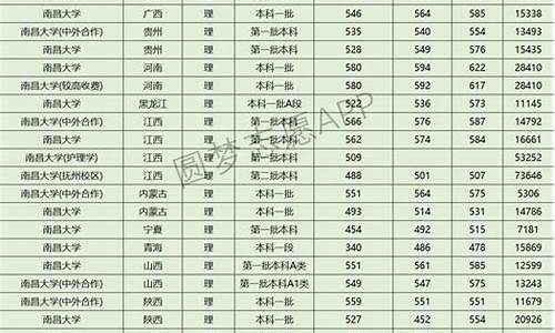 近三年文科录取分数线_往年文科录取分数线