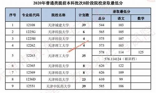 本科提前批需要提前报名吗_本科提前批需要提前报名吗