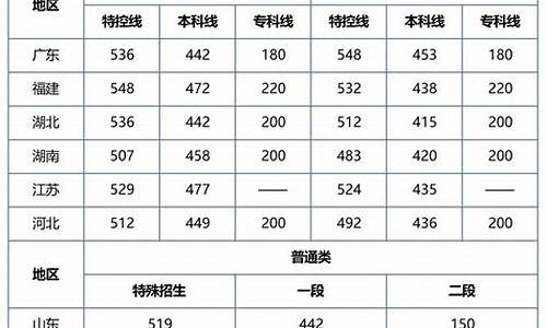 2017年湖南省高考分数_湖南2017高考预测