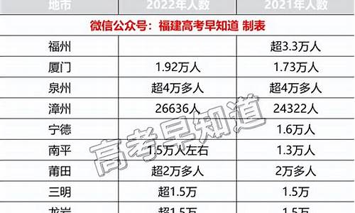 福建2024高考人数,福建2024高考人数有多少人参加