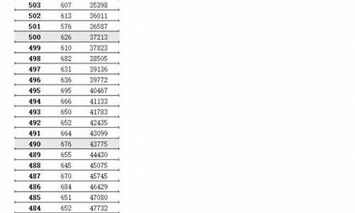 2022江苏高考志愿填报规则_2022江苏高考志愿填报