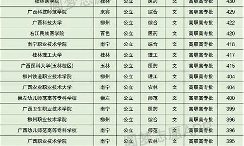 公办大专的录取分数线_公办大专的录取分数线高吗