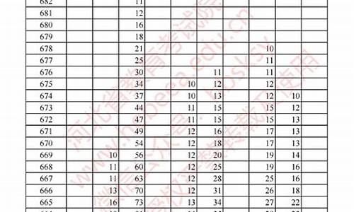 2017高考分数一分一段_2017高考一分一档理科