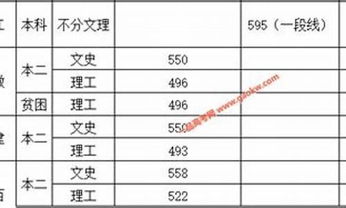 2021年飞行员高考分数线,高考飞行员录取分数线查询怎么查