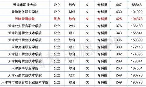 天津本科分数线2021,天津本科分数线2022