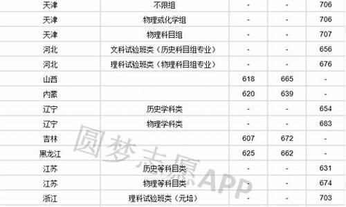 北大录取线多少2024年_北大录取线多少2024