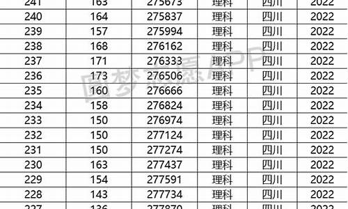 四川高考562分可以上什么大学,四川高考562