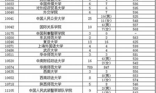 广东省2017高考第一批_广东省2017年高考一分一段表