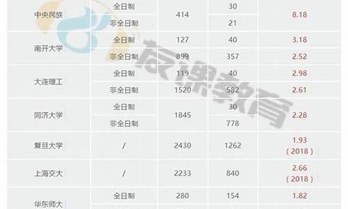 院校预录录取几率多大,院校预录取一定能录取吗