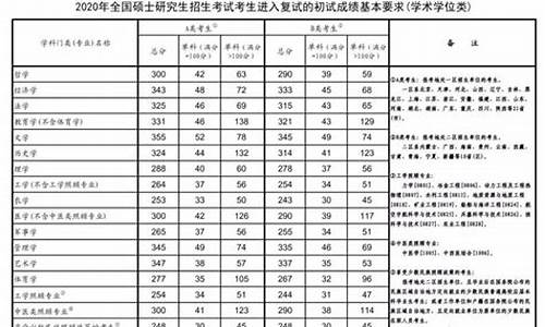 贵州省考分数线2023查询,贵州省考上岸一般多少分