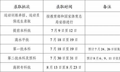 高考体育考试项目及分数_高考体育录取规则