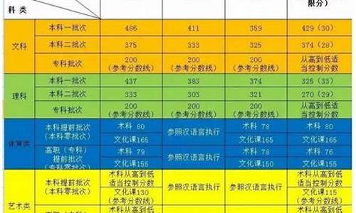 2017年新疆高考文科人数_新疆2017高考预测