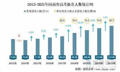 河南的高考人数_河南 高考 人数