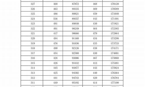 2017年河北高考成绩单图片_2017年河北高考成绩单