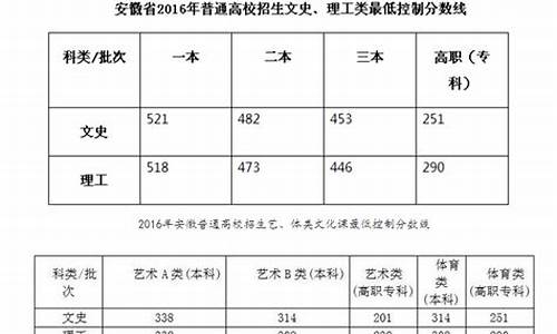 2017年安徽高考查分入口,2017安徽高考信息