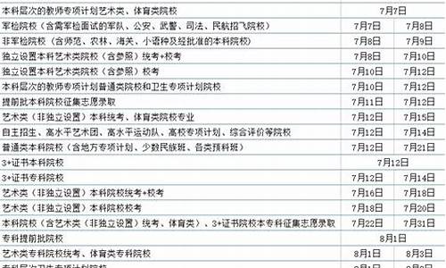 广东省高考专科录取结果公布时间_广东高考专科录取时间