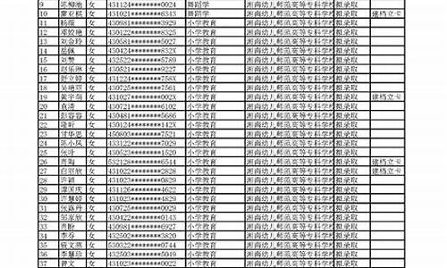 学生录取名单公示模板,学生录取名单公示