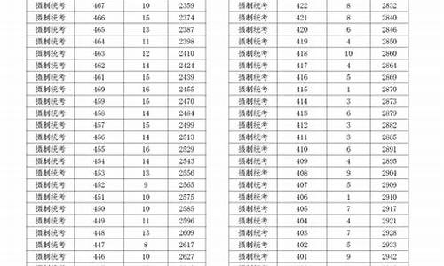 浙江高考第二段录取结果,浙江高考二段录取结果查询时间