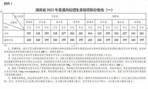 2017湖南高考是全国几卷,湖南2017高考难不难