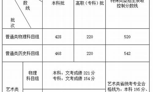 2921福建高考分数线_福建今年高考分数线