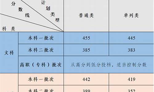 新疆高考录取时间安排_新疆高考录取何时公布