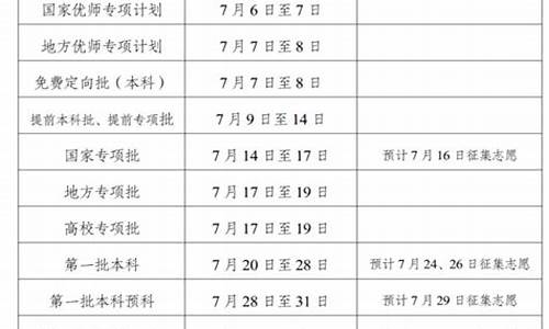 2021高考录取结果几号,高考录取结果几号公布