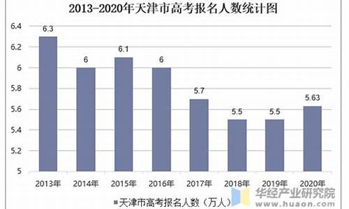 2019天津高考人数,2019天津高考人数统计