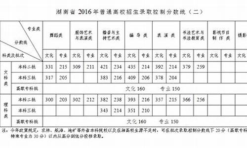 538高考分数,530高考分数