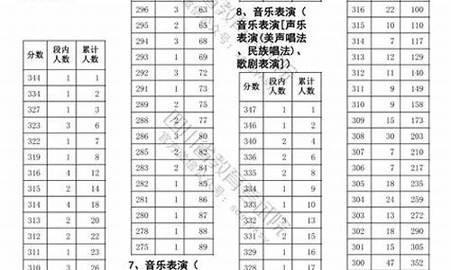 2015高考艺体,2015艺术类高考分数线