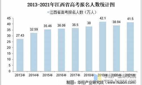 2017江西高考人数统计,江西17年高考人数