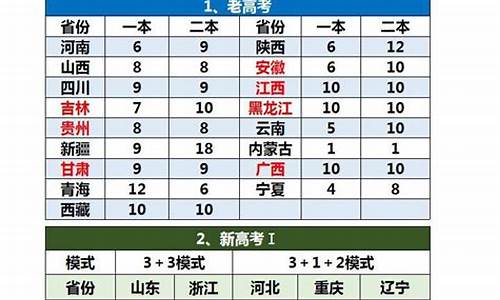 高考志愿数量_高考报志愿技巧与方法