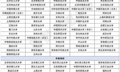 北京大学高校专项录取分数线,北京大学高校专项录取分数线2020