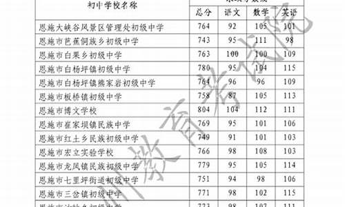 恩施高考分数线,恩施高考分数