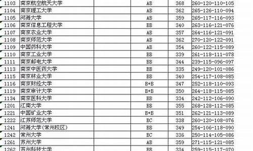 2017年江苏省高考,2017年江苏高考科目