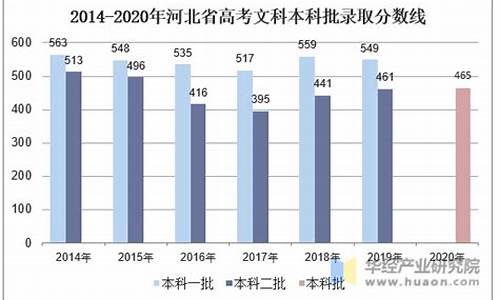 2014河北高考人数,2014年河北高考多少人